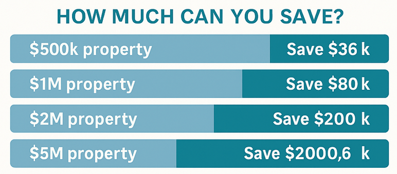 Home Loan Savings for Vets