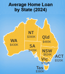 Average Loan Size by state