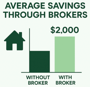 Savings with broker